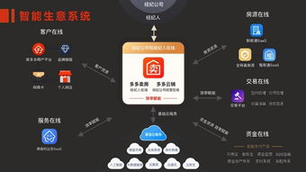 房多多 構(gòu)建產(chǎn)業(yè)互聯(lián)網(wǎng)基礎(chǔ)設(shè)施，以SaaS化產(chǎn)品賦能經(jīng)紀(jì)公司開拓增量市場(chǎng)