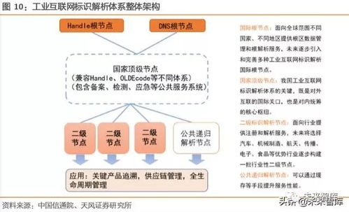 工業(yè)互聯(lián)網(wǎng)綜合報(bào)告 以精準(zhǔn)數(shù)據(jù)體系為基石，賦能中國(guó)制造邁向智能化未來(lái)